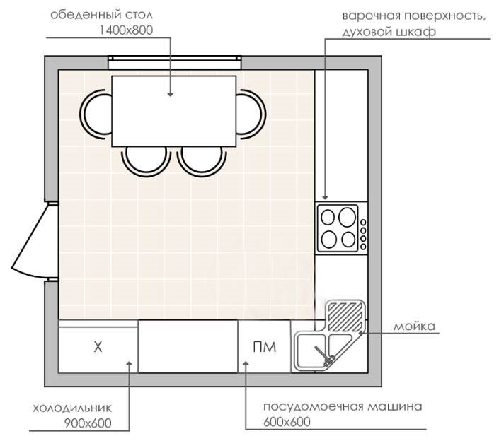 Planning scheme for a kitchen measuring 10 square meters
