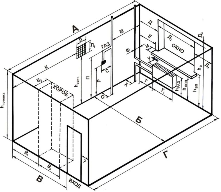 Plattegrond van de keuken met afmetingen en communicatie