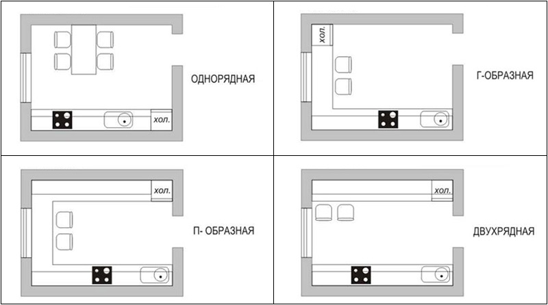 Схема на различни оформления за кухнята в 6 квадрата
