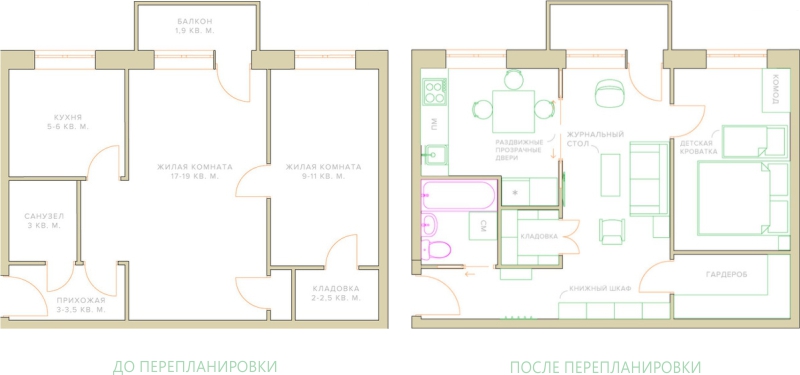 Het schema voor de overdracht van de partitie in Chroesjtsjov