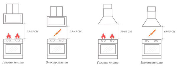 Optimalus atstumas