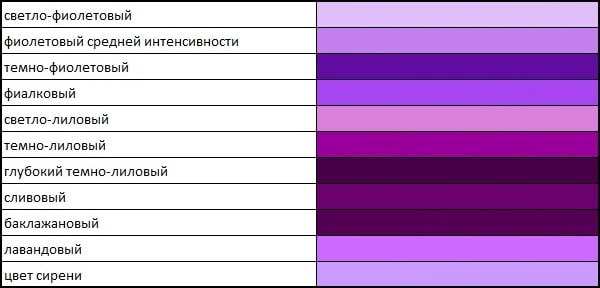 Nhiều sắc thái khác nhau của màu tím trên bàn