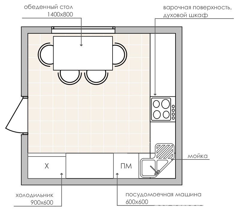 Het plan van de vierkante keuken met een oppervlakte van 9 vierkante meter