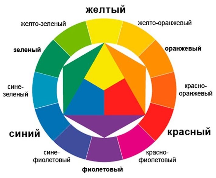 Spalvų ratas atspalviams pasirinkti renkantis virtuvės interjerą