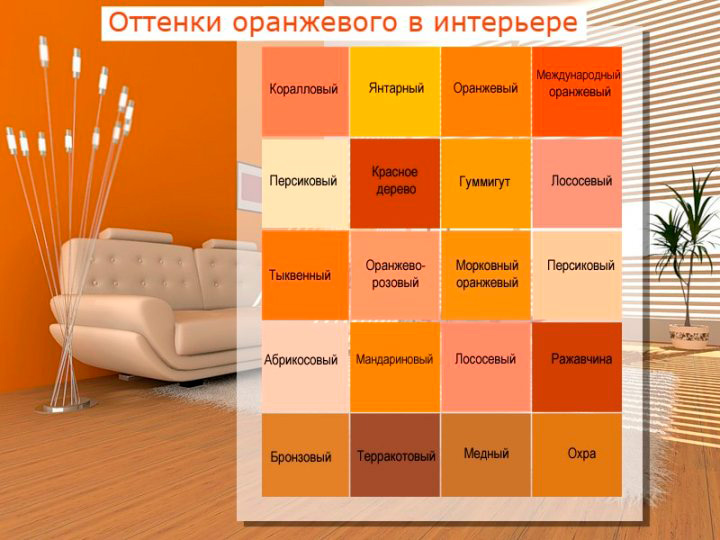 Ang mga shade ng orange sa interior