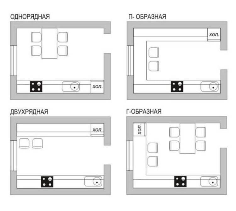 The layout of the kitchen area of ​​11 square meters
