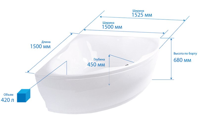 Sizes of a standard bathtub of angular type