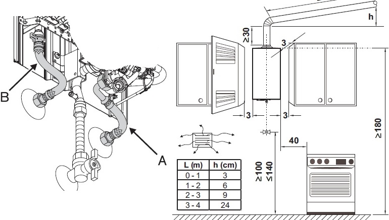 The installation diagram of the gas column in the kitchen of Khrushchev