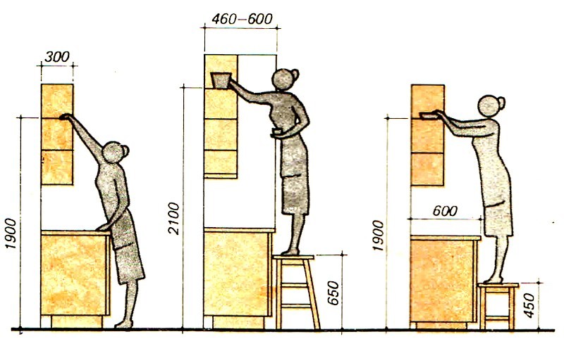 Ophangschema voor keukenkasten op standaardhoogte