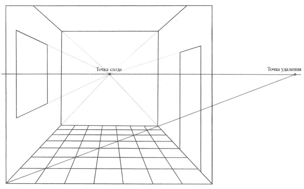 Desaparición de puntos y eliminaciones en un boceto en perspectiva de una habitación