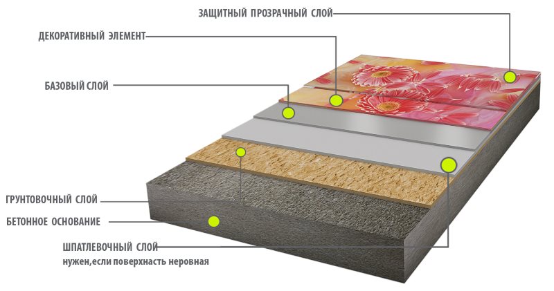 3D-schema av ett bulkgolv