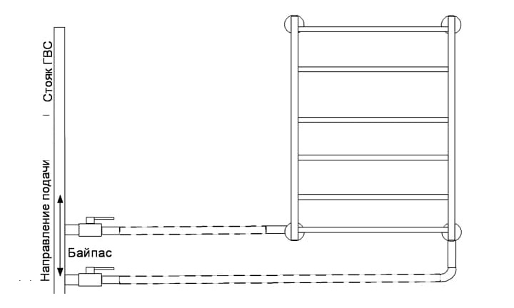Standarta savienojuma shēma apsildāmai dvieļu sliedei ar savienojumu apakšā