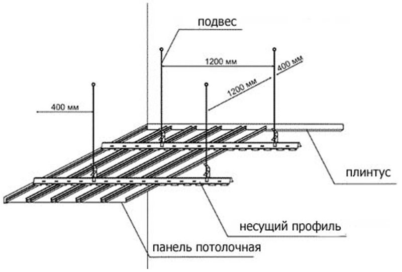 Pakabinamų lubų montavimo schema