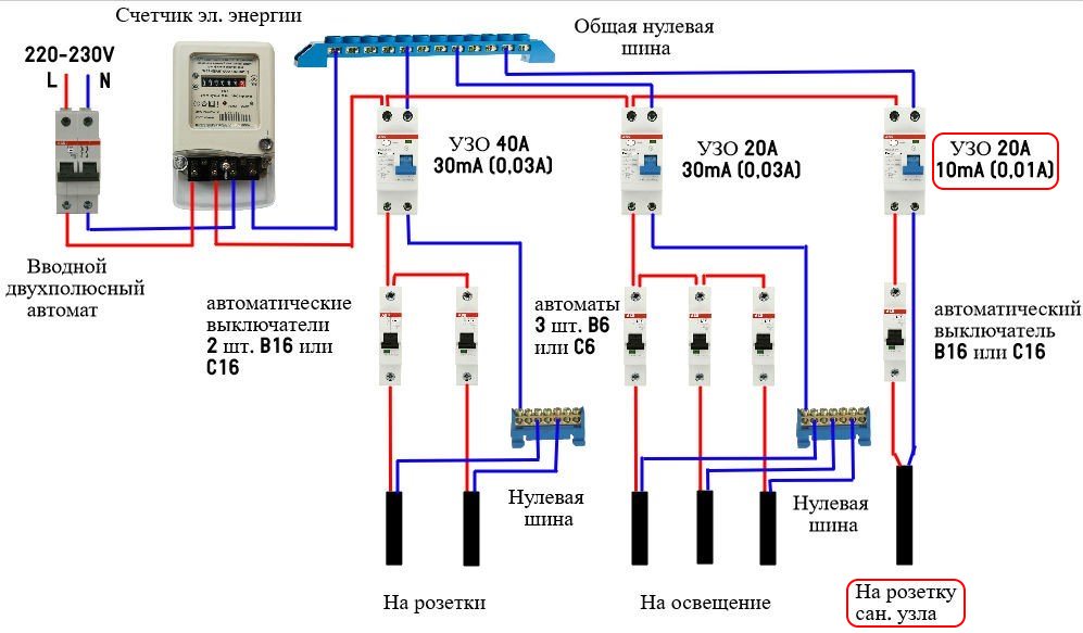 Schematische weergave van de opname van aardlekschakelaars voor de badkamer