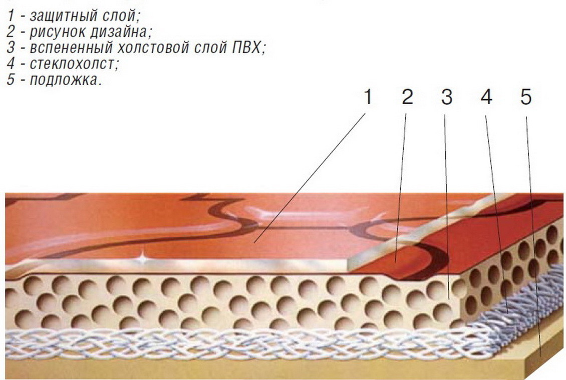 linoleum backing