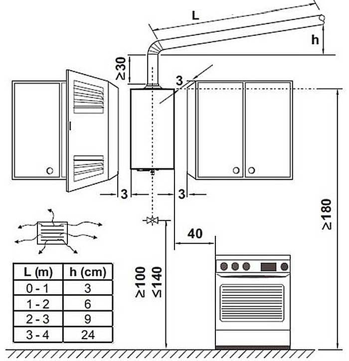 Installation diagram of a gas boiler in the kitchen of a city apartment