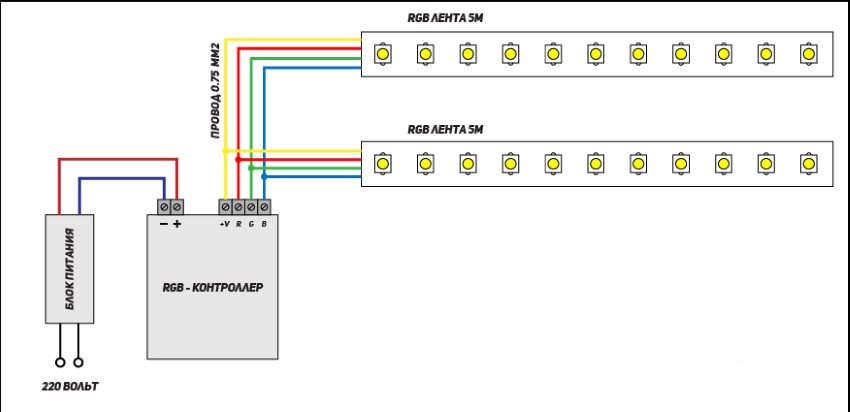 Schematische weergave van het aansluiten van een laagspannings-ledstrip