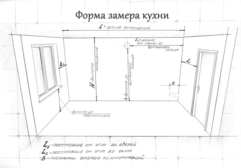 Virtuvės matavimo schema renkantis laisvų rankų įrangą