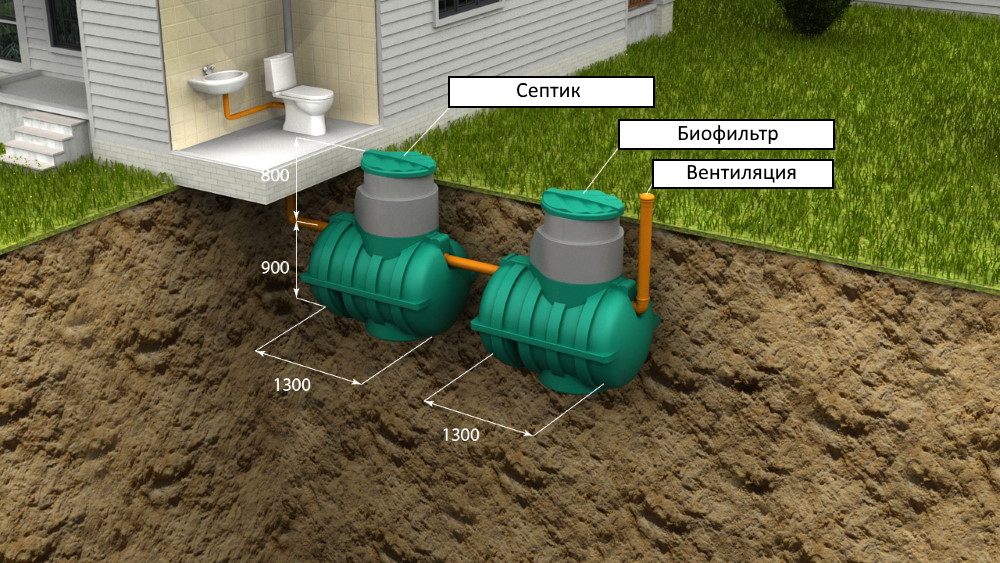 Autonome riolering in een landhuis