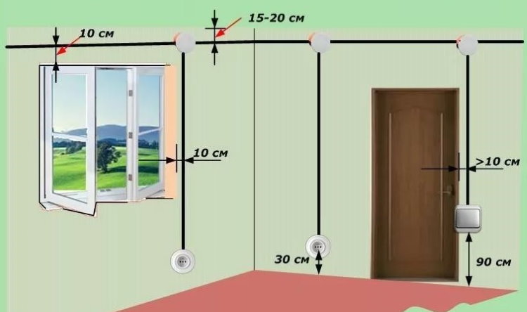 Schéma zapojenia obývacej izby v byte