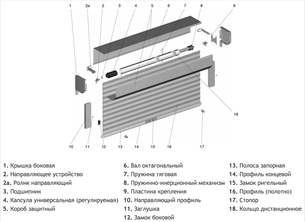 Schema roletai su metalinėmis juostomis