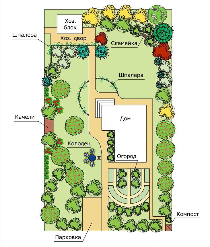 Planul parcelei din grădină cu un hozblok și parcare