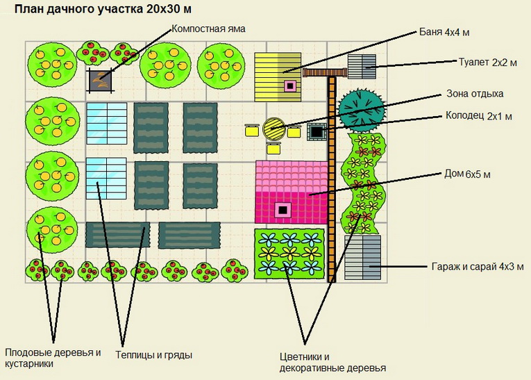 Kế hoạch của một ngôi nhà mùa hè đo 20 x 30 mét