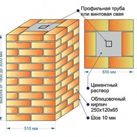 Layout of a brick pillar in two bricks
