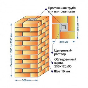 The device of a brick pillar in a half brick
