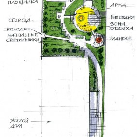 Layout of a garden plot of 4 acres