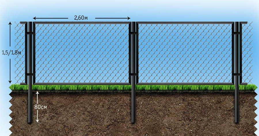 Scheme of the fence from the mesh netting on the frame