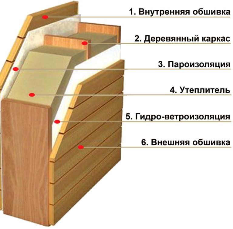 Väggritning av balkongbastu
