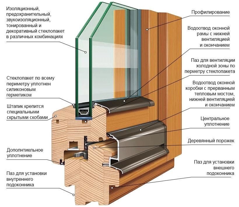 Proiectarea cadrului ferestrei din lemn pentru loggia