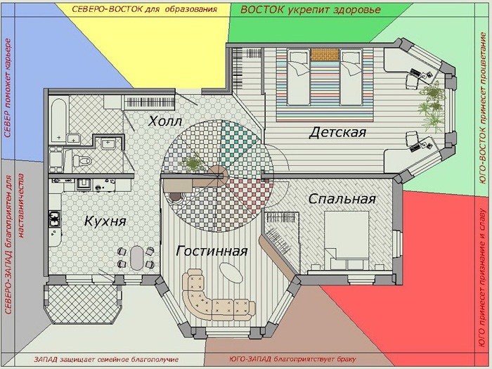 Layout of a residential building in Feng Shui