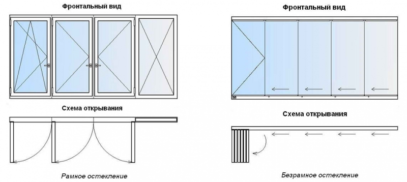 De belangrijkste schema's voor het beglazen van de omtrek van het balkon