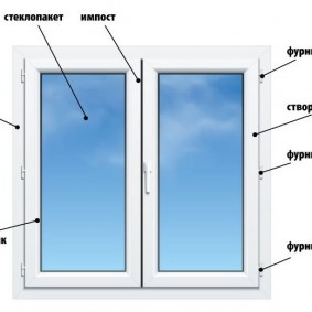 Plastikinio lango su pasukamais sparnais schema