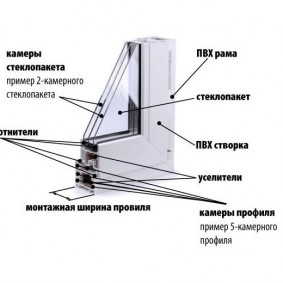 PVC lango konstrukcija šiltam balkonui